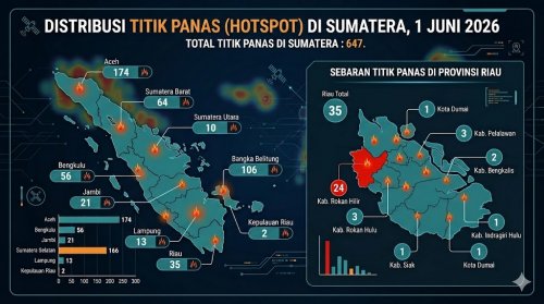 Sebaran titik panas di Sumatera dan Riau hari ini.(infografis/halloriau.com)